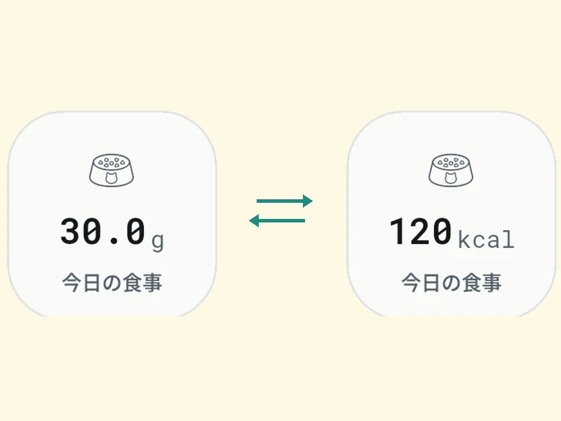 今日の食事のタイル。30.0g と 120kcal を切り替えられる